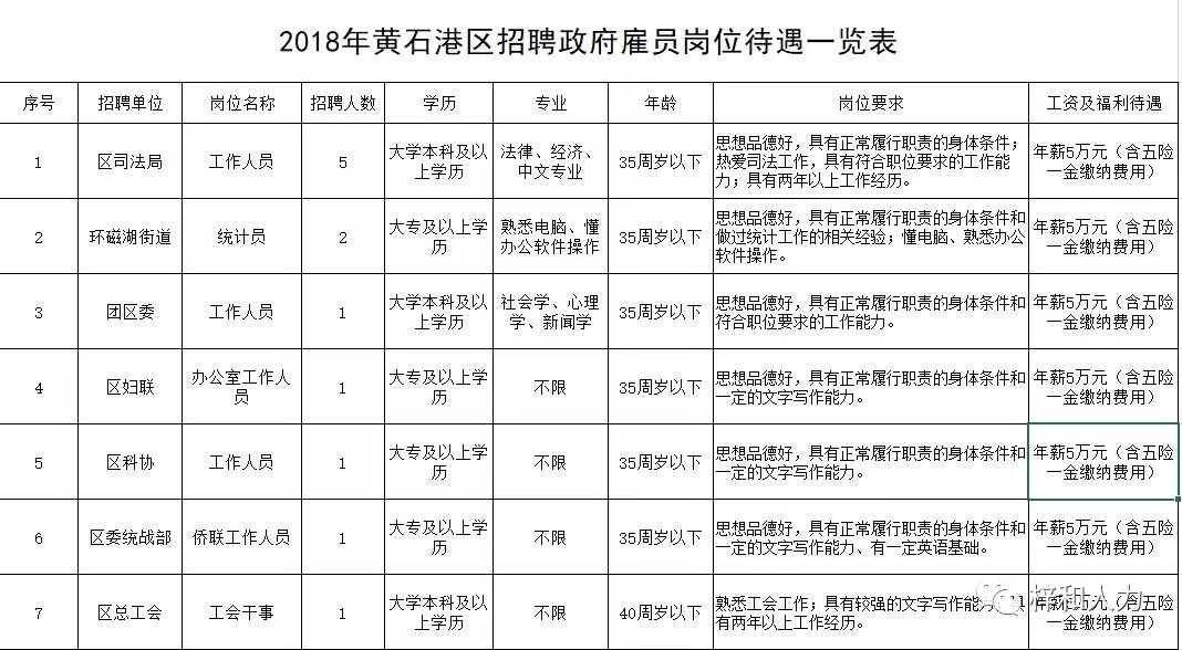 黃石港.jpg 黃石港.jpg
